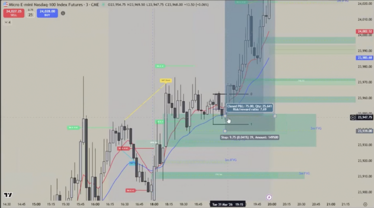 How We Navigated a Headline-Driven Trading Session With Discipline