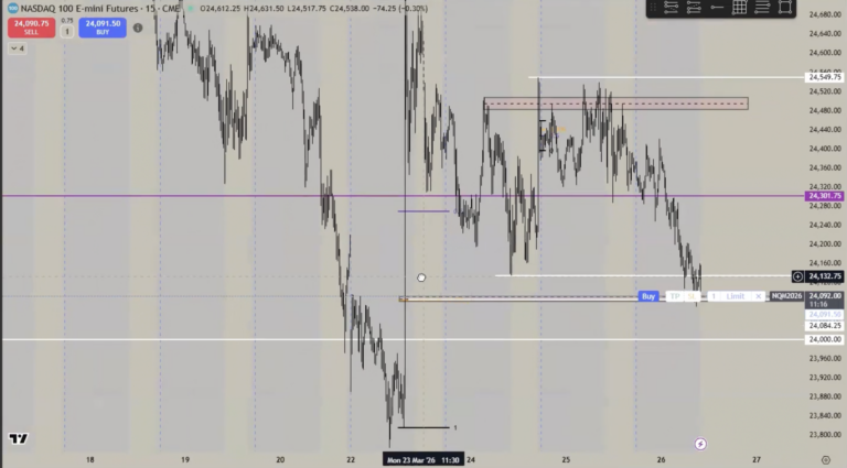 MNQ Trade Case Study: Why Patience Mattered More Than the Setup