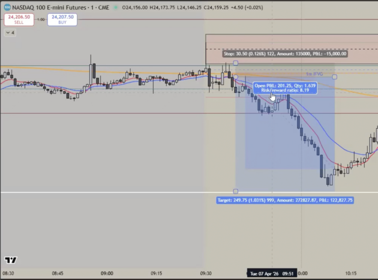 What Market Method Members Learn in a Live Training Session: Real-Time Trade Breakdown, Confluence, and Execution