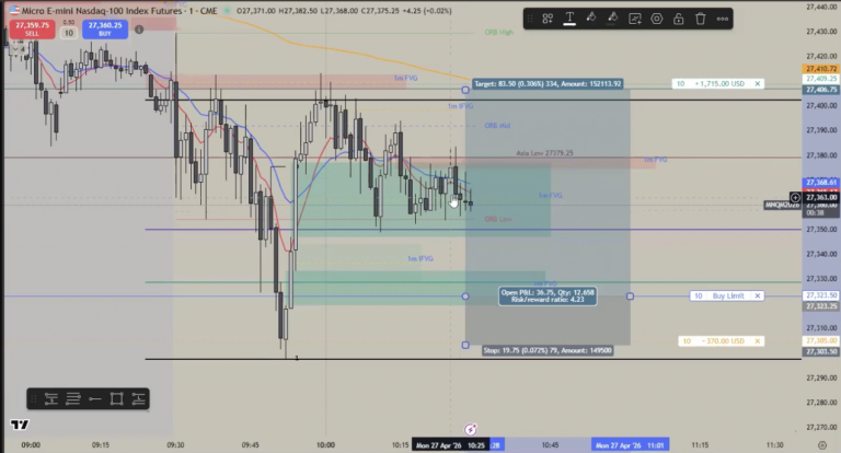 Live Trading Session Recap (April 27): Fair Value Gap Strategy Explained