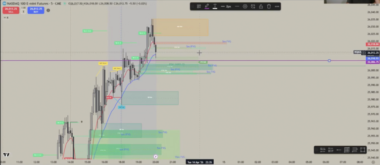 What Members Actually Get Inside Market Method: A Live Session Case Study