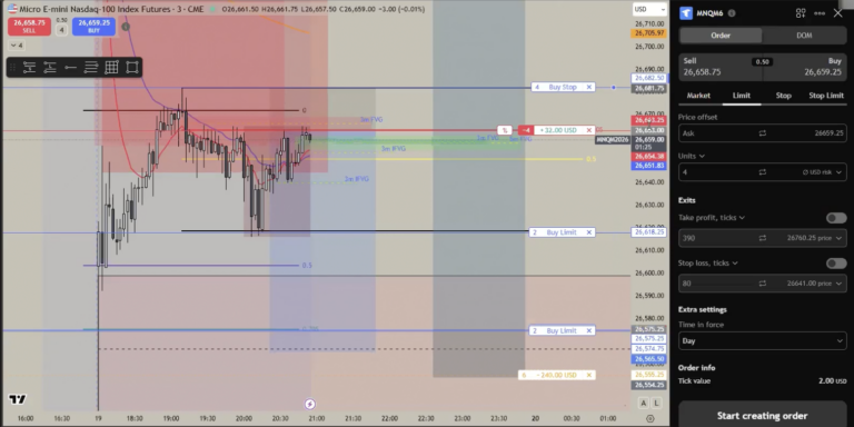 NQ Live Trading Session Recap | Practical Futures Trading Guide
